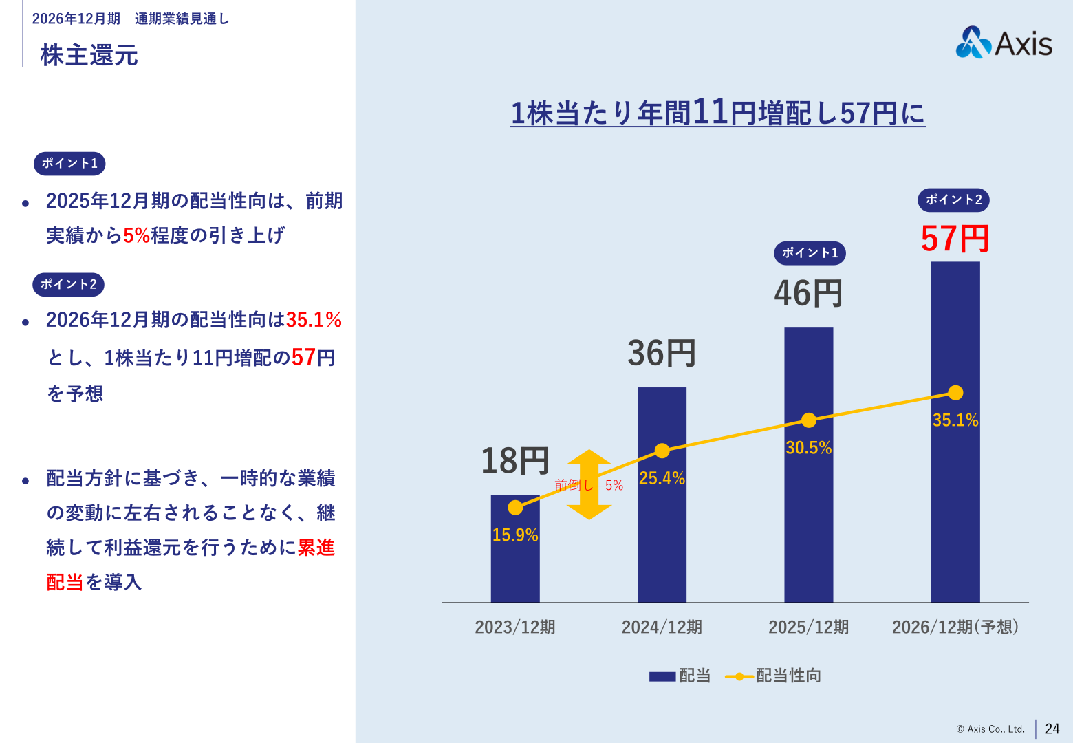 株主還元