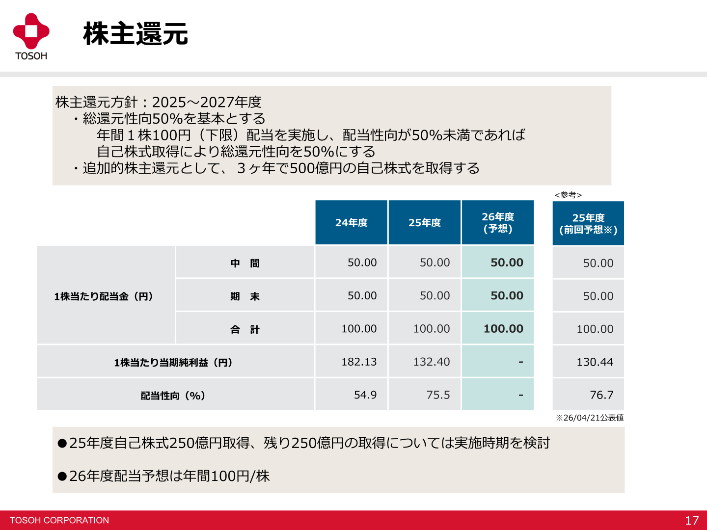 株主還元