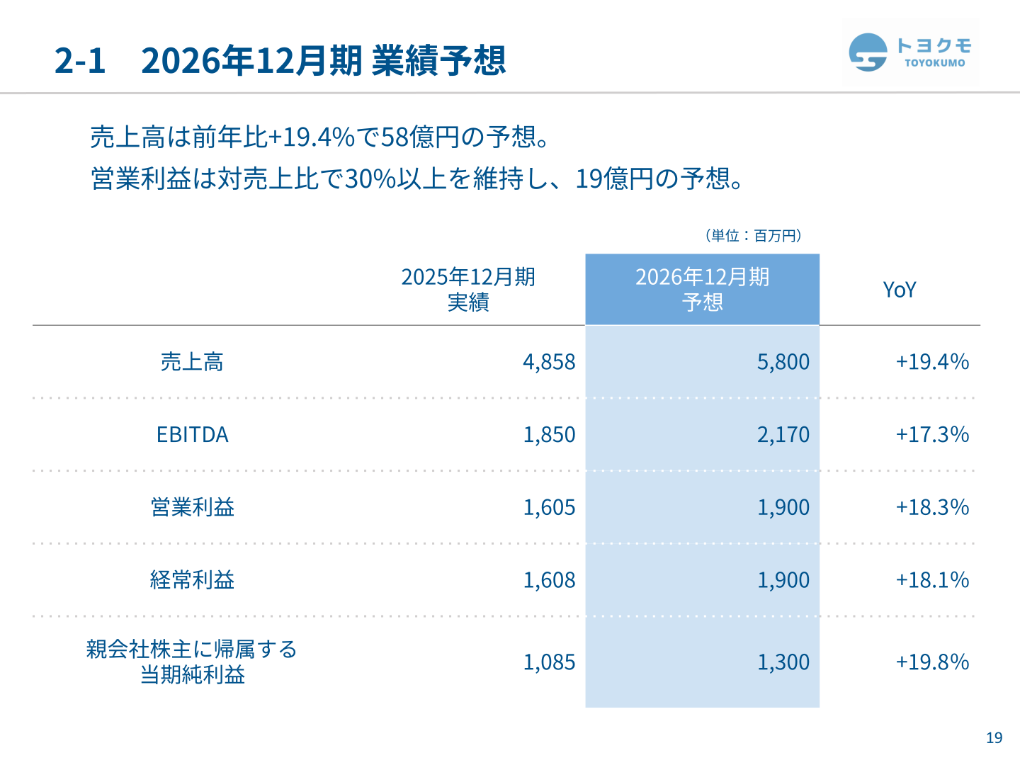 2026年12月期 業績予想