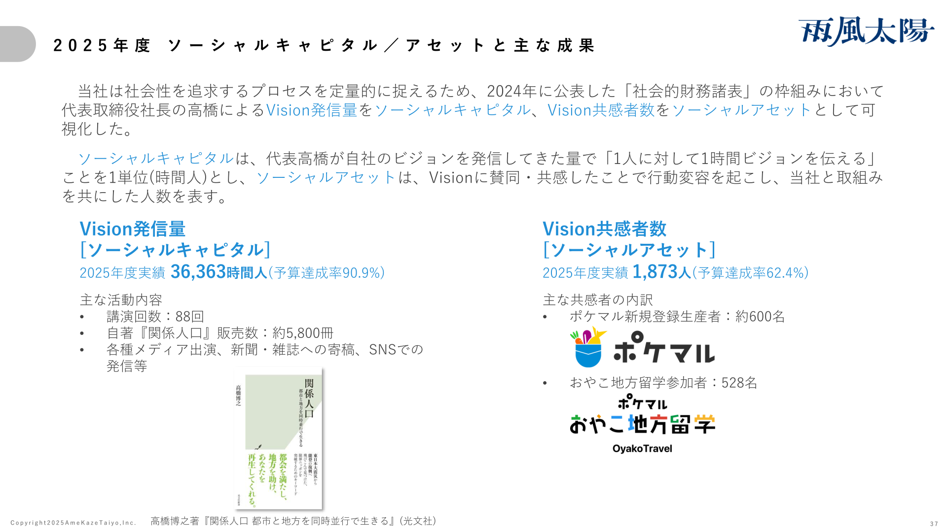 2025年度 ソーシャルキャピタル／アセットと主な成果