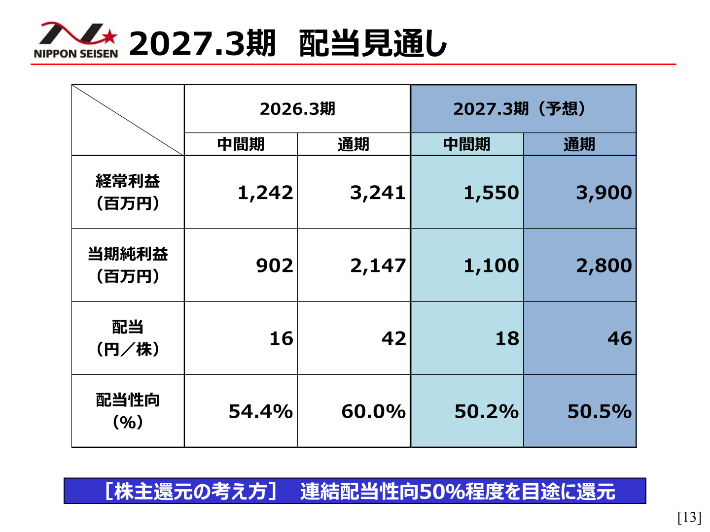 日本精線 2027年3月期配当見通し
