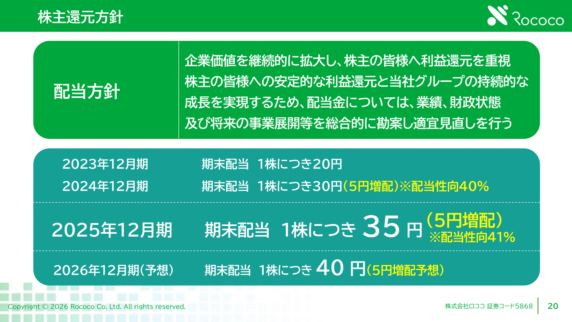 株主還元方針・配当金の推移