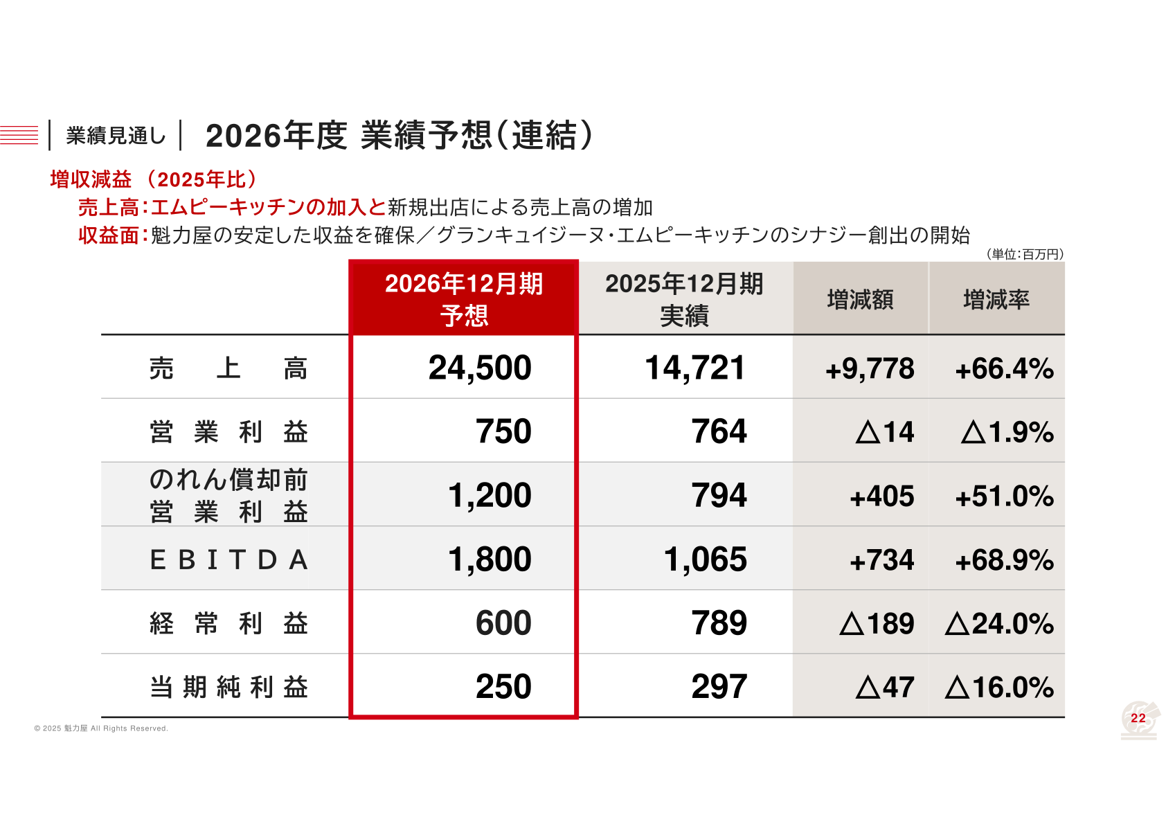 2026年度業績予想（連結）