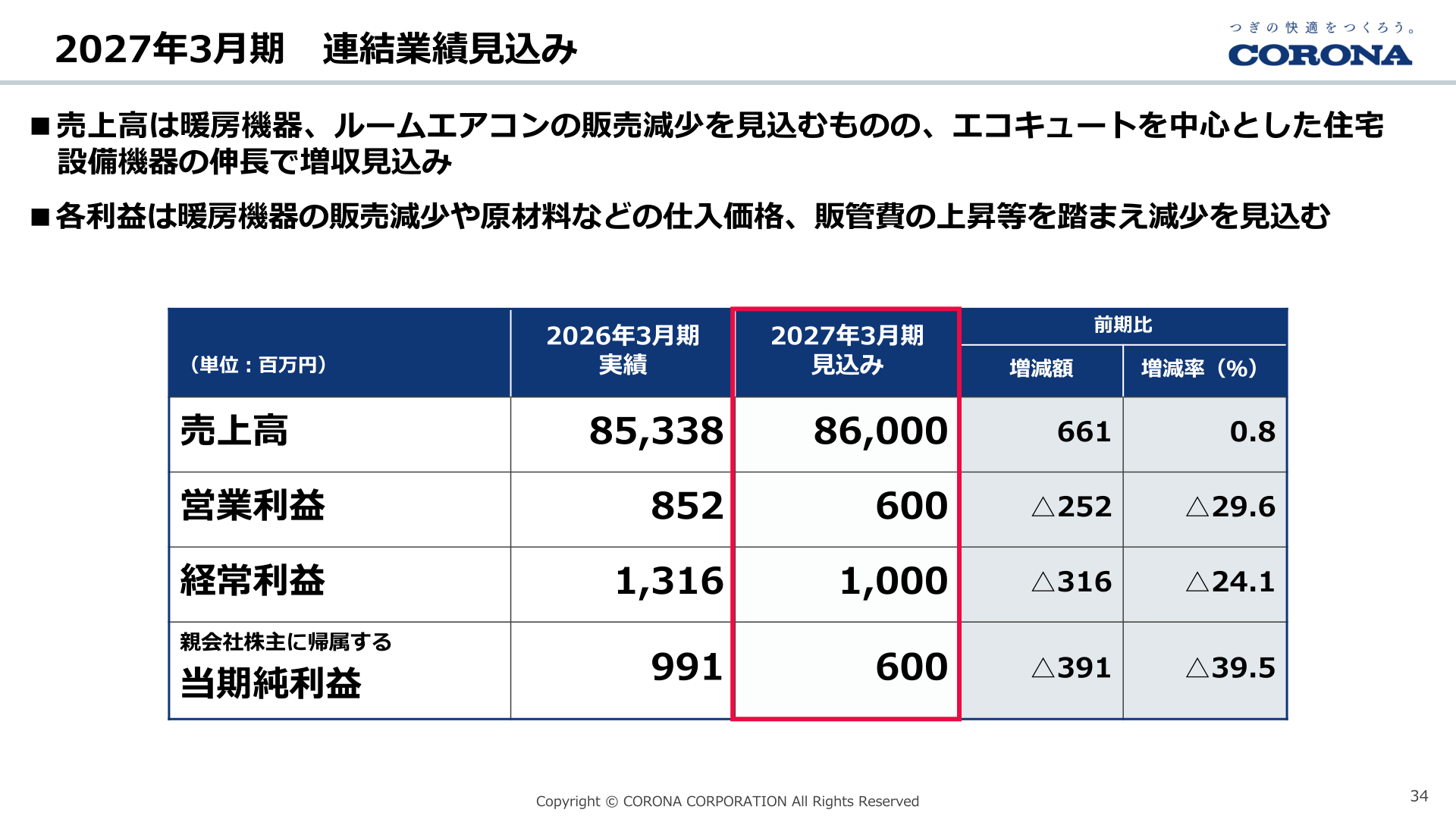2027年3月期 連結業績見込み