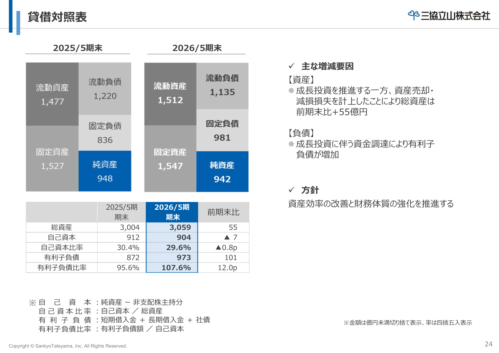 貸借対照表