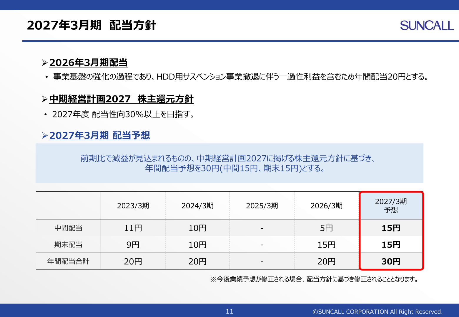 2027年3月期配当方針
