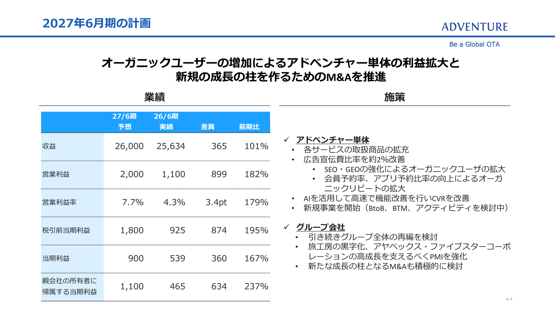 アドベンチャー2027年6月期の計画