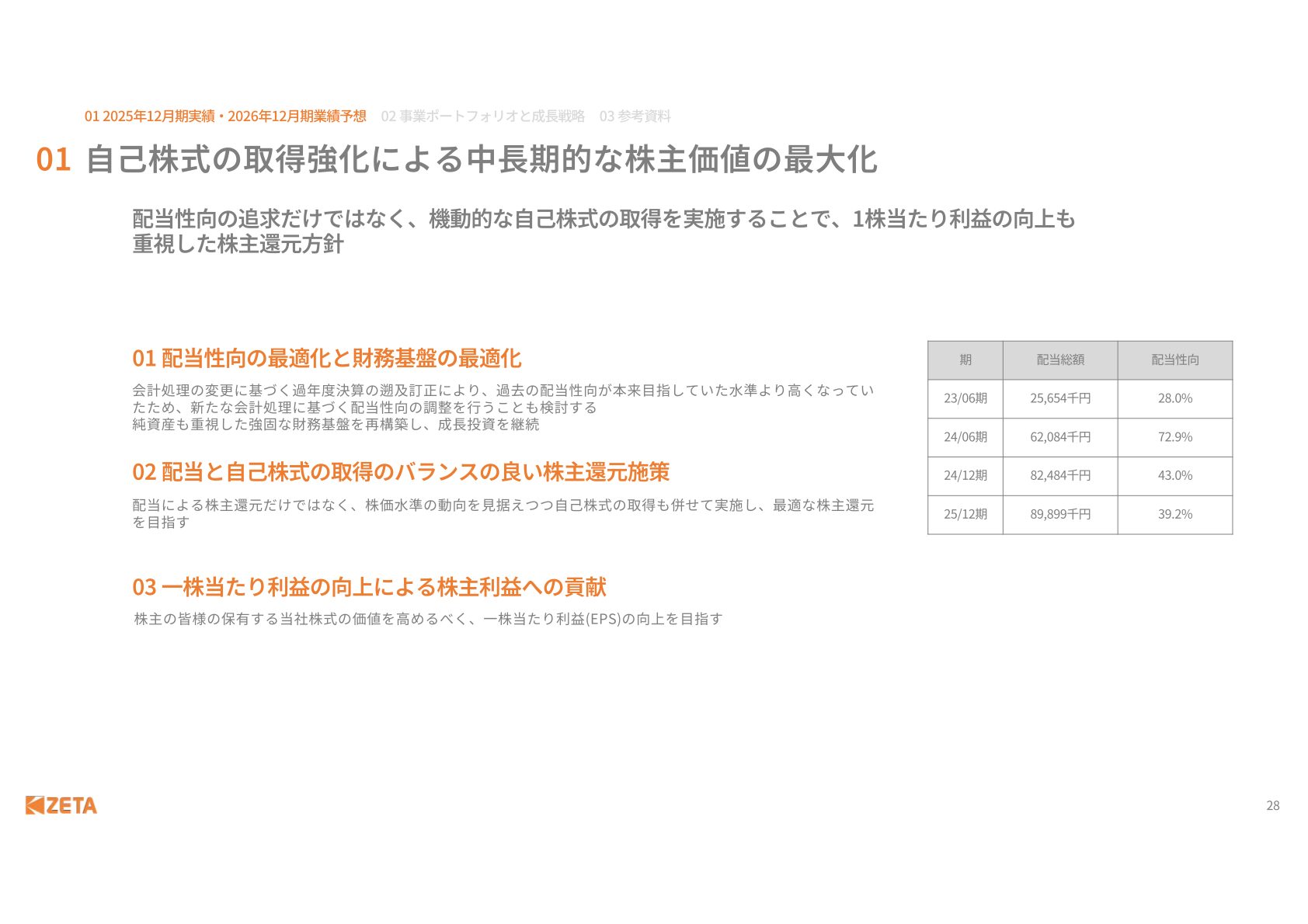 ZETA配当総額と配当性向の推移