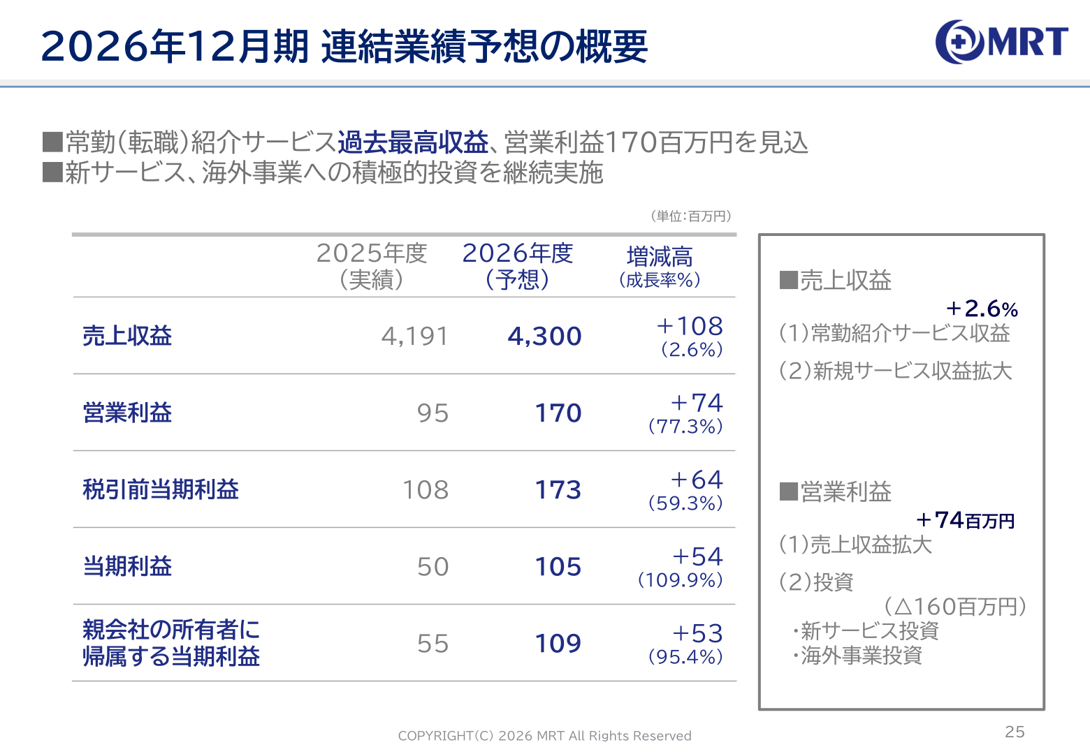 MRT2026年12月期連結業績予想の概要