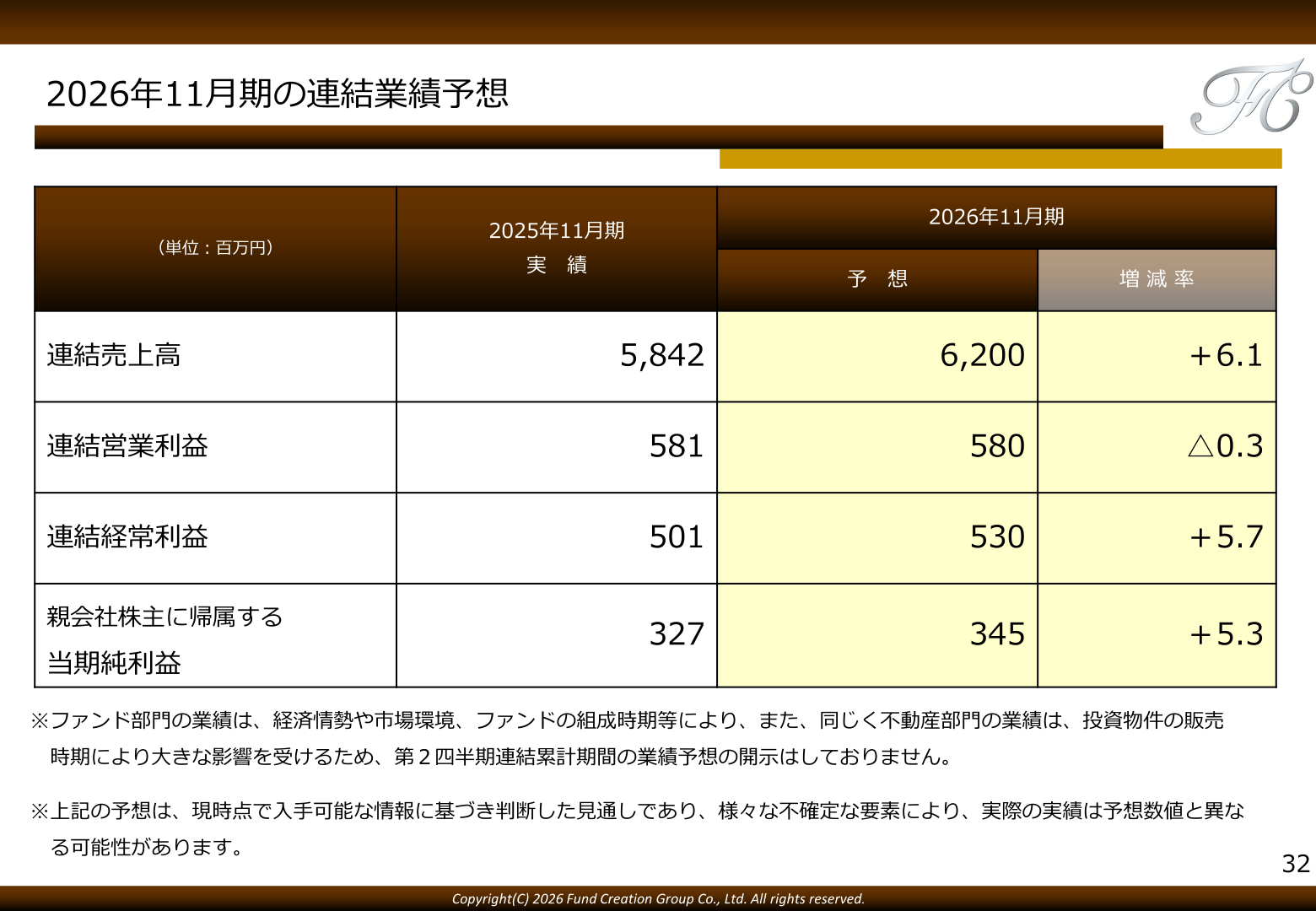 2026年11月期の連結業績予想