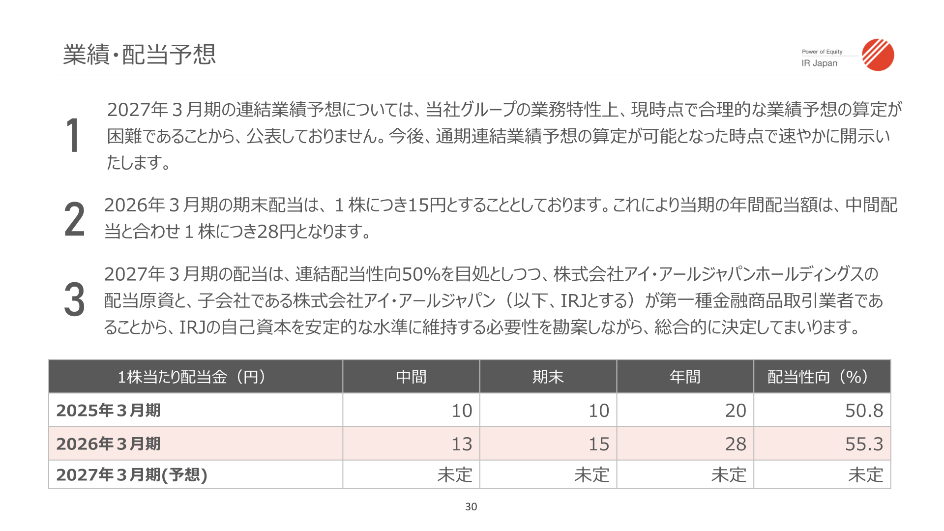 業績・配当予想
