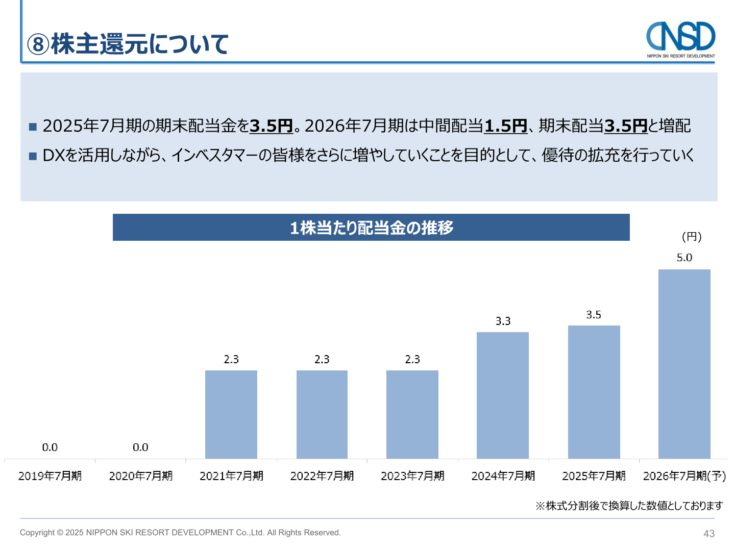 1株当たり配当金の推移