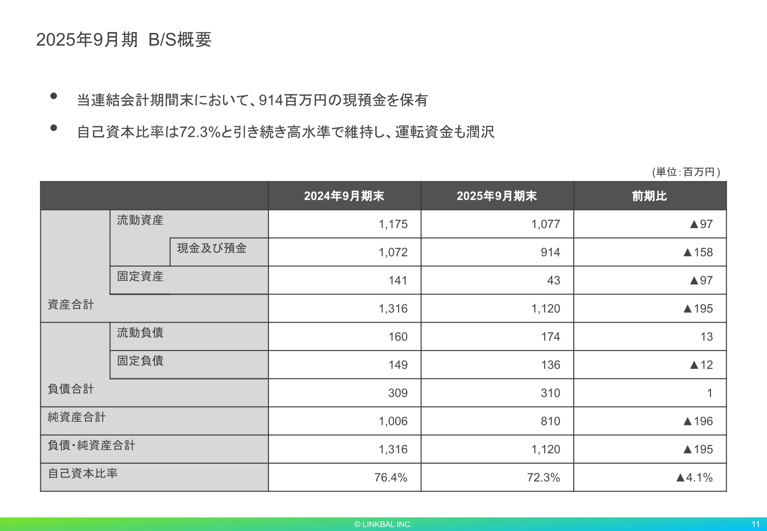 2025年9月期B/S概要