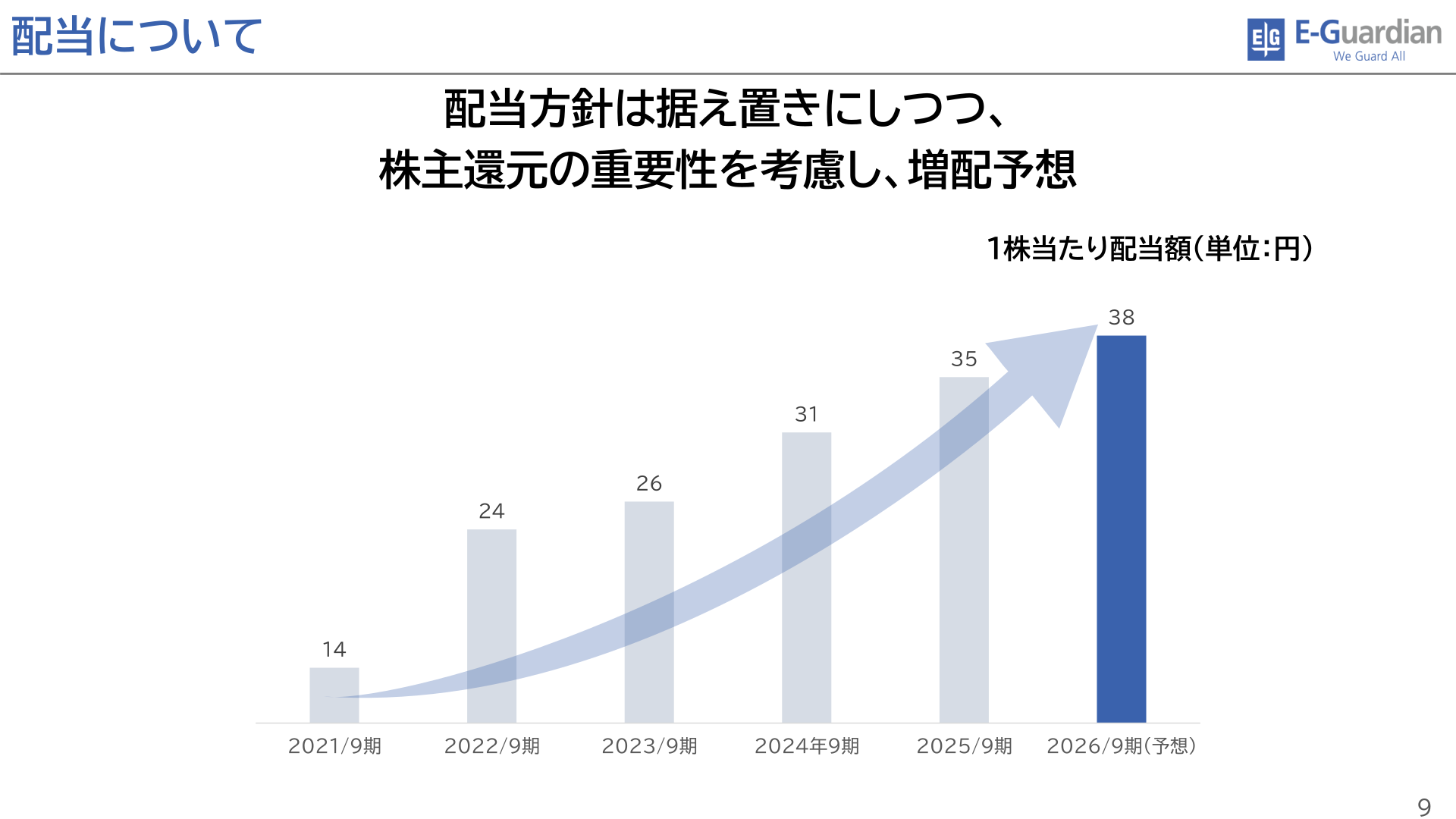 配当について