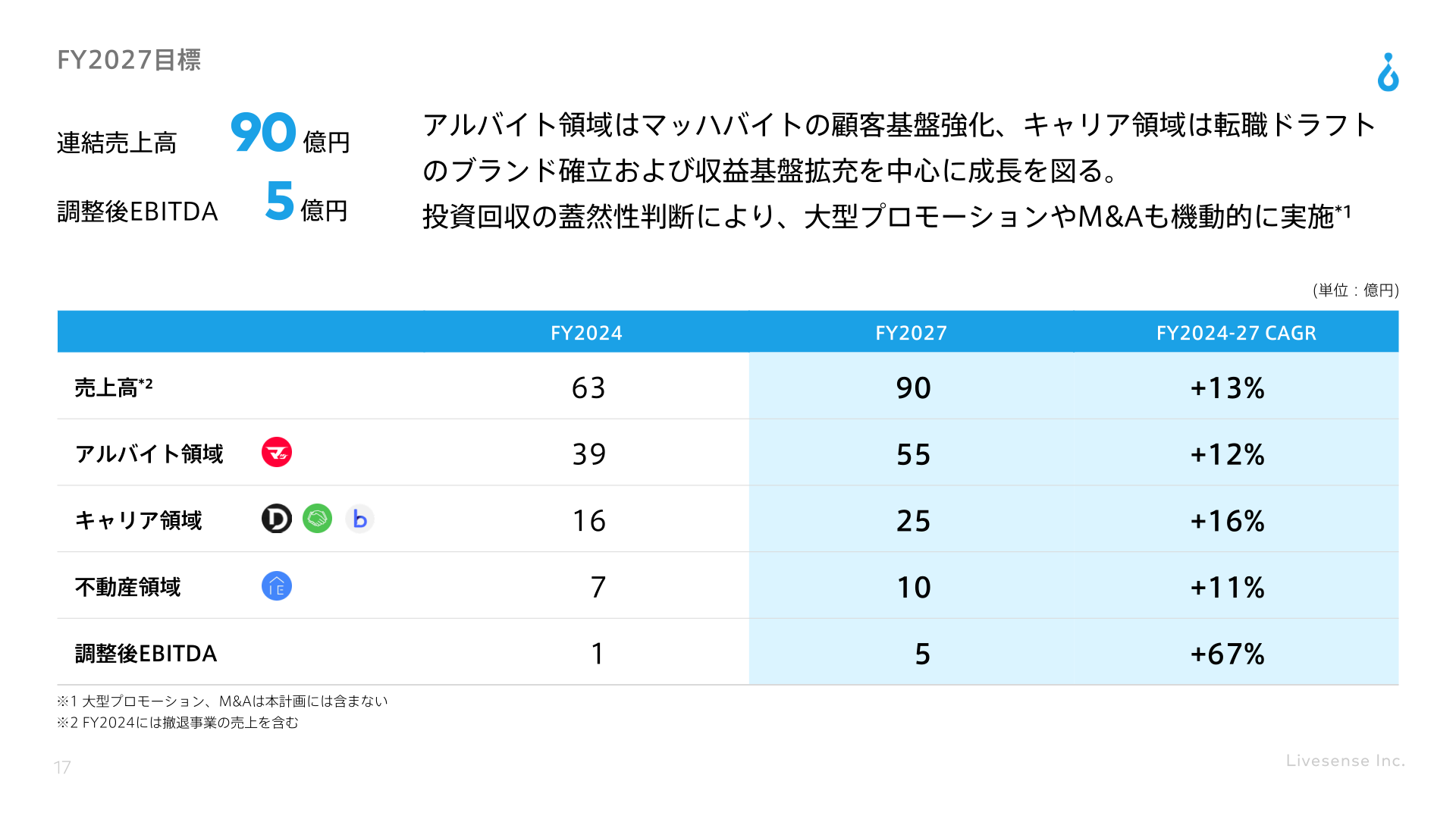 2027年12月期目標