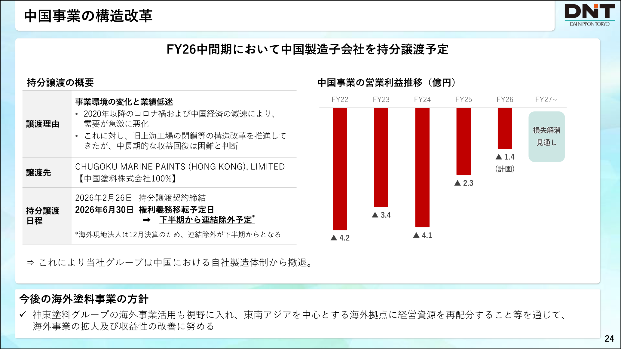 大日本塗料 中国事業の構造改革