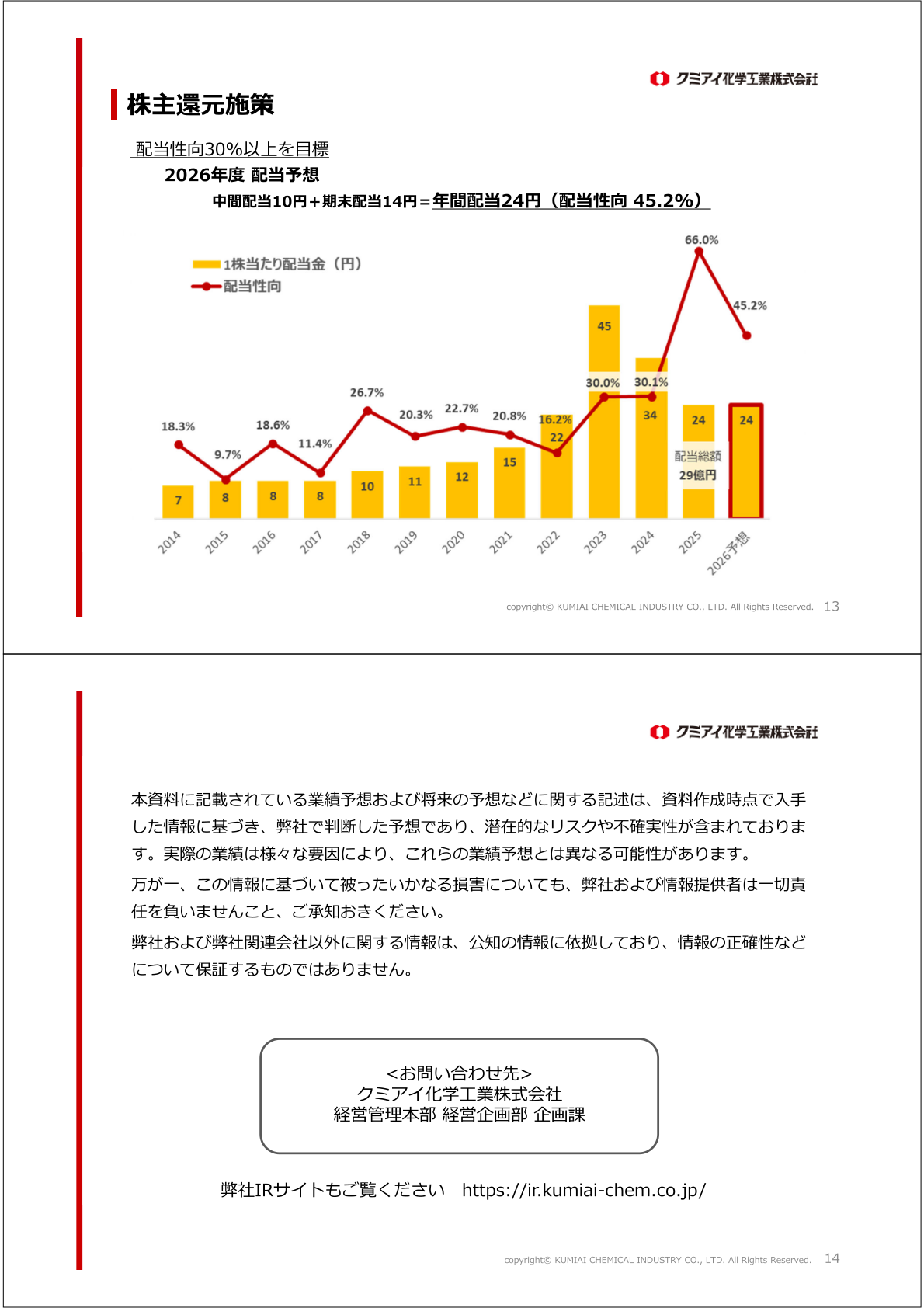 株主還元施策
