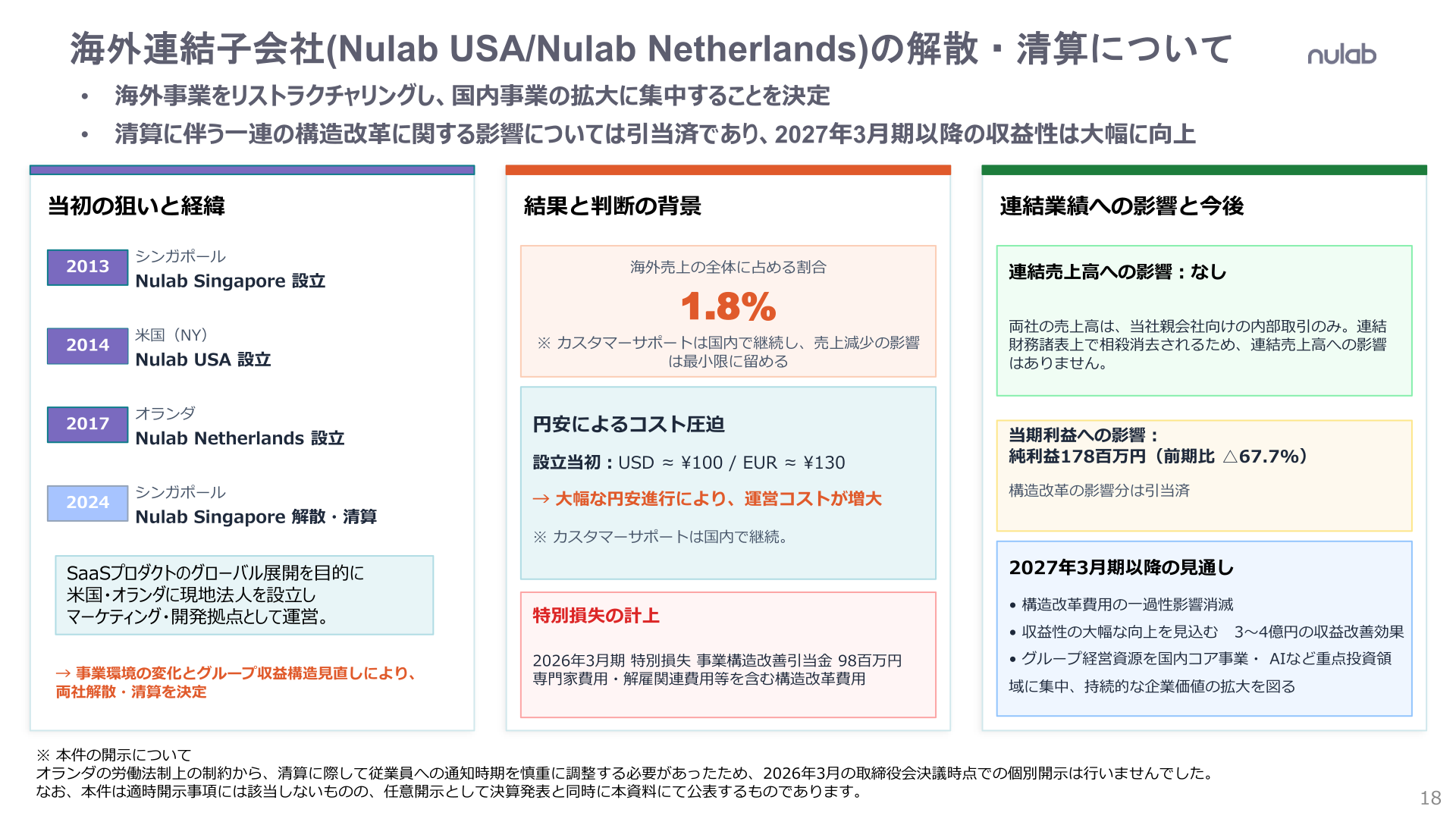 海外連結子会社の解散・清算について