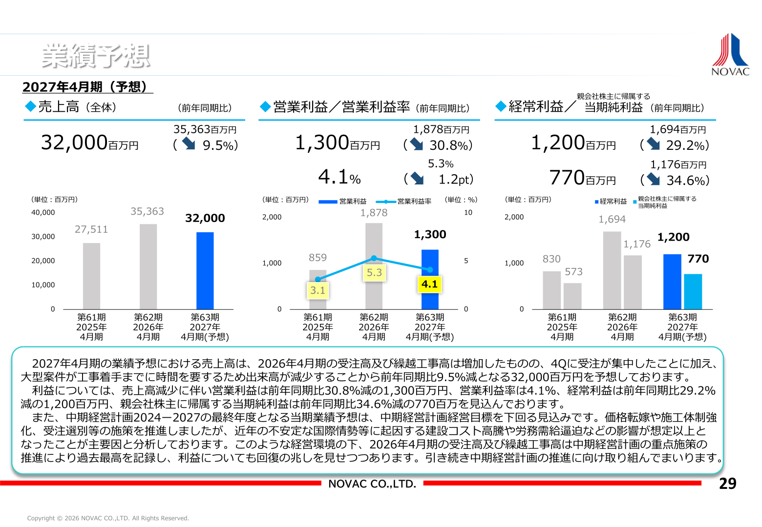 2027年4月期業績予想