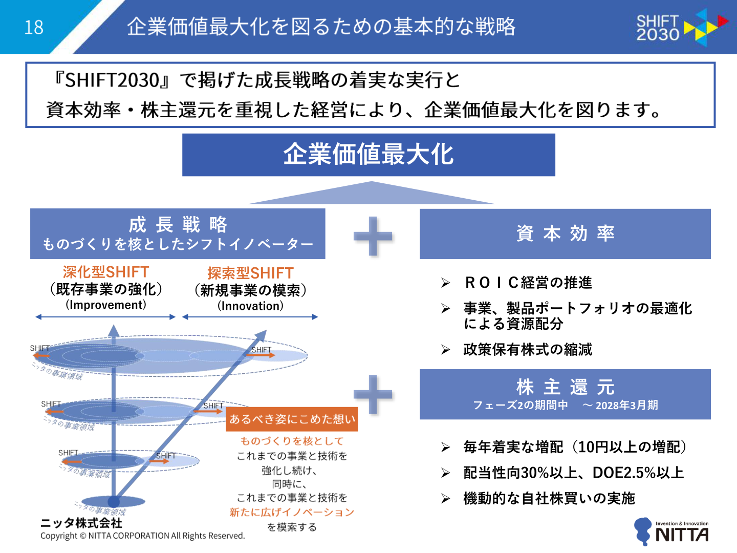 ニッタ 資本効率・株主還元の方針