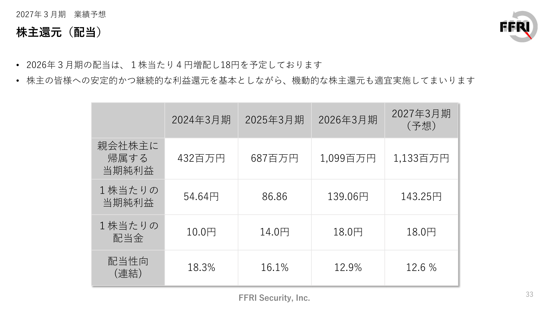 株主還元(配当)の推移を示すスライド