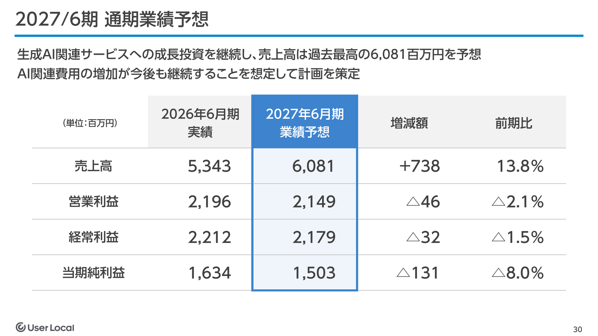 2027年6月期 通期業績予想