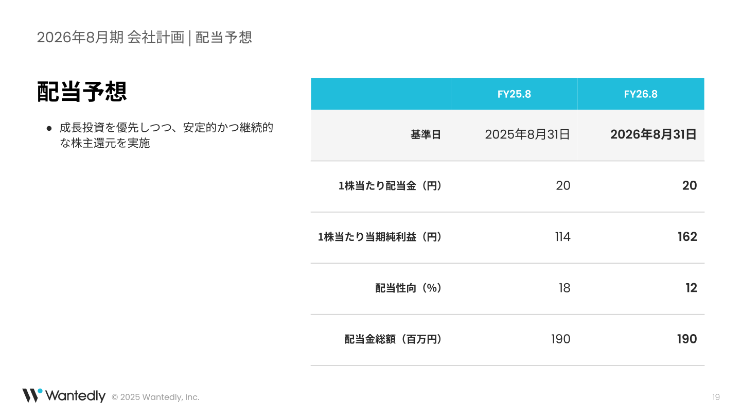 2026年8月期 配当予想