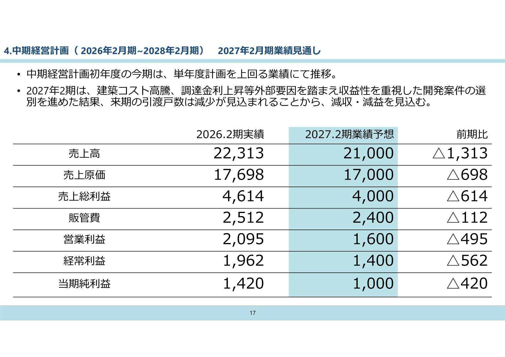 2027年2月期業績予想(連結損益計算書、前期比)