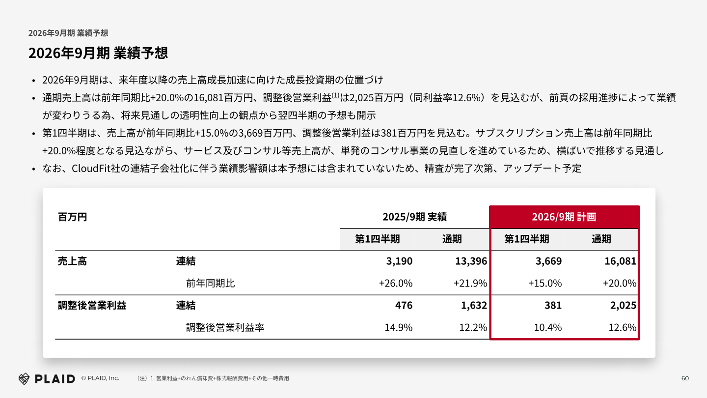 2026年9月期業績予想(連結)