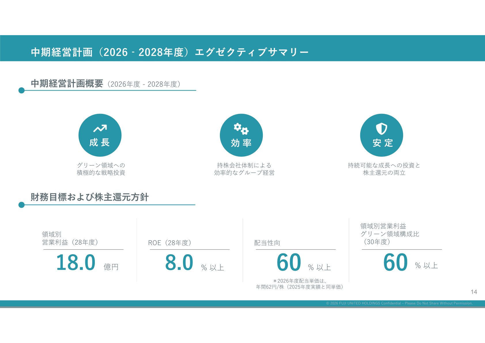 富士ユナイトホールディングス 中期経営計画エグゼクティブサマリー
