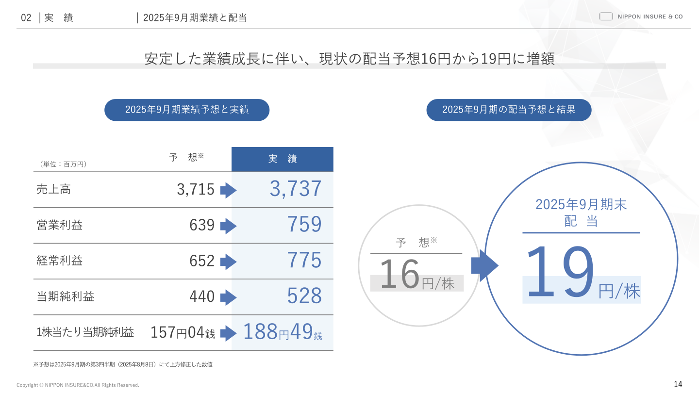 2025年9月期業績と配当