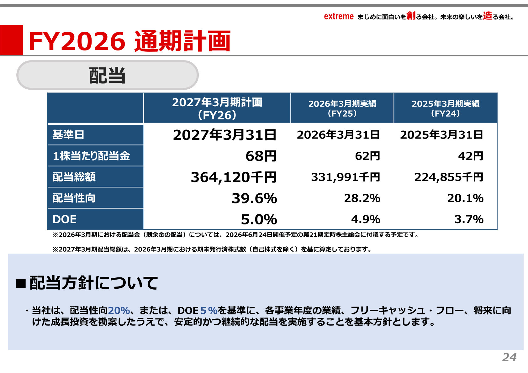 配当（実績・計画）