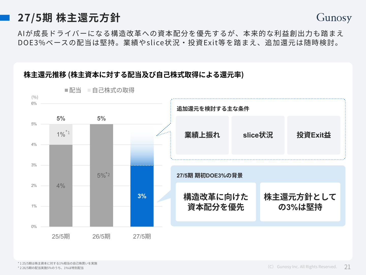 株主還元率の推移と2027年5月期の方針