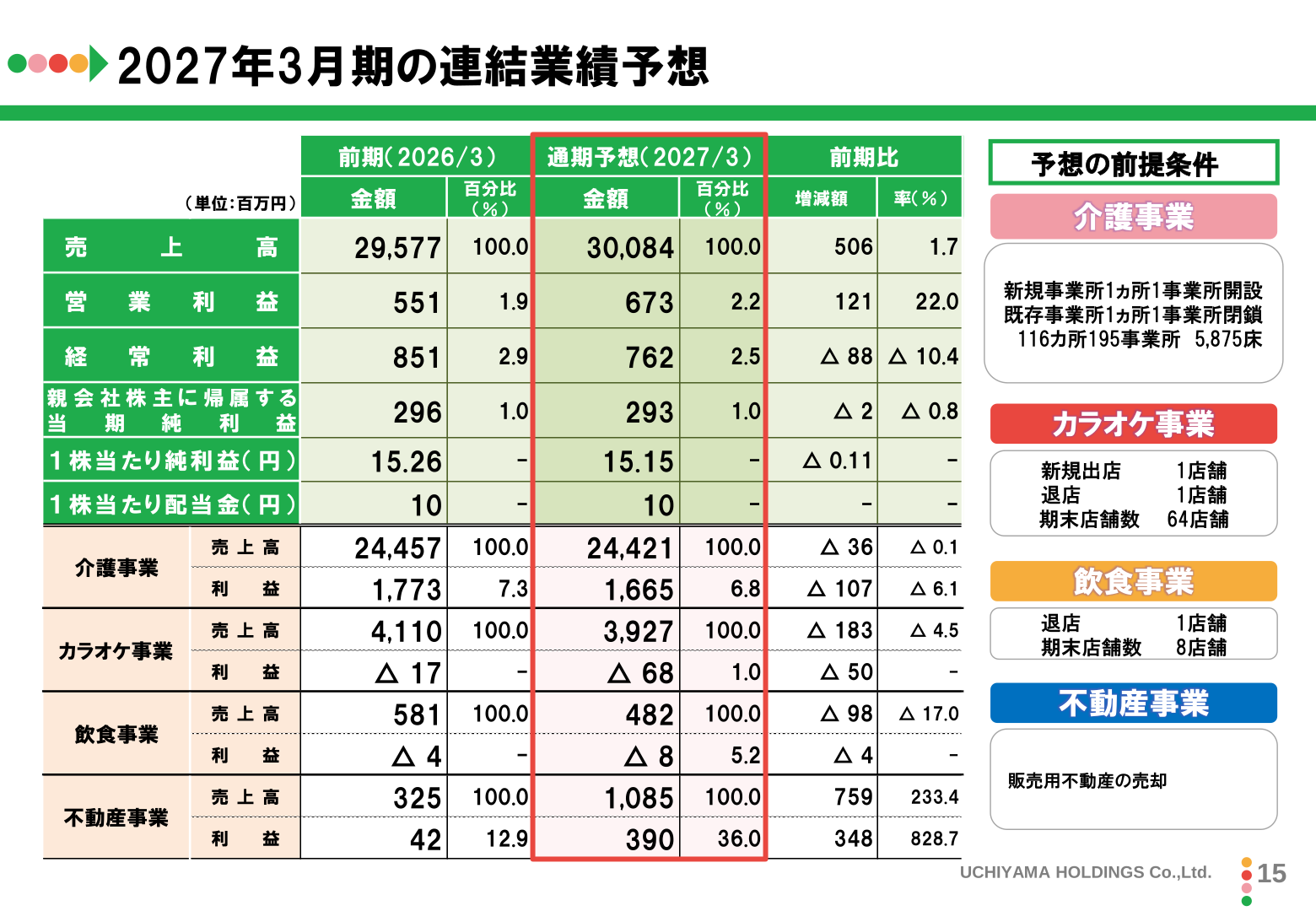 2027年3月期の連結業績予想