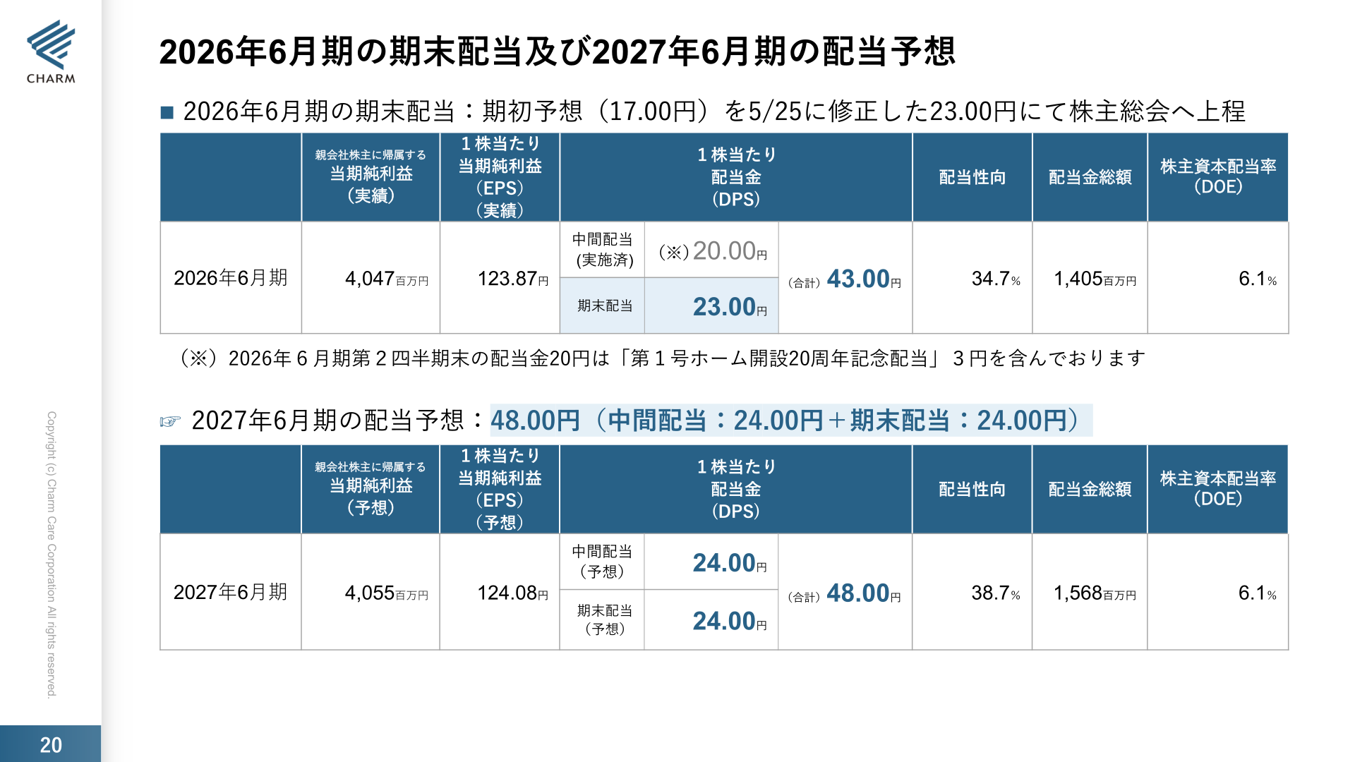 2026年6月期の期末配当及び2027年6月期の配当予想