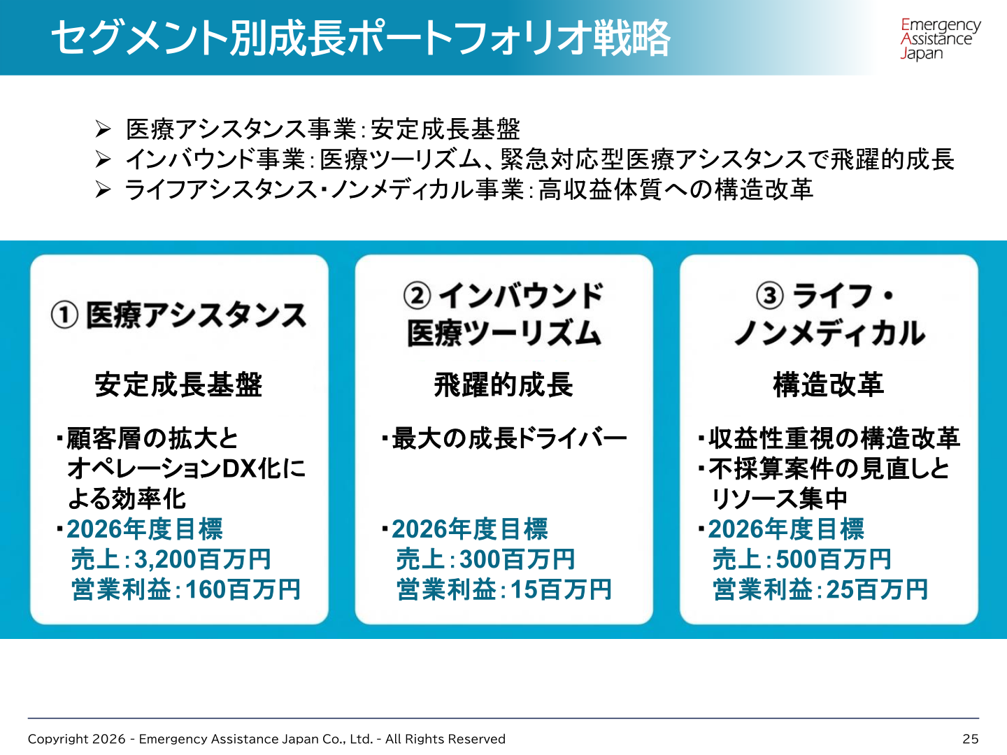 セグメント別成長ポートフォリオ戦略