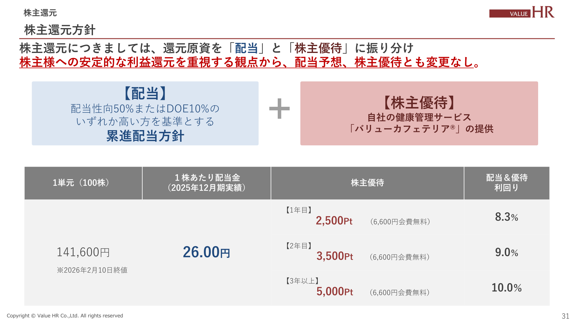 株主還元方針