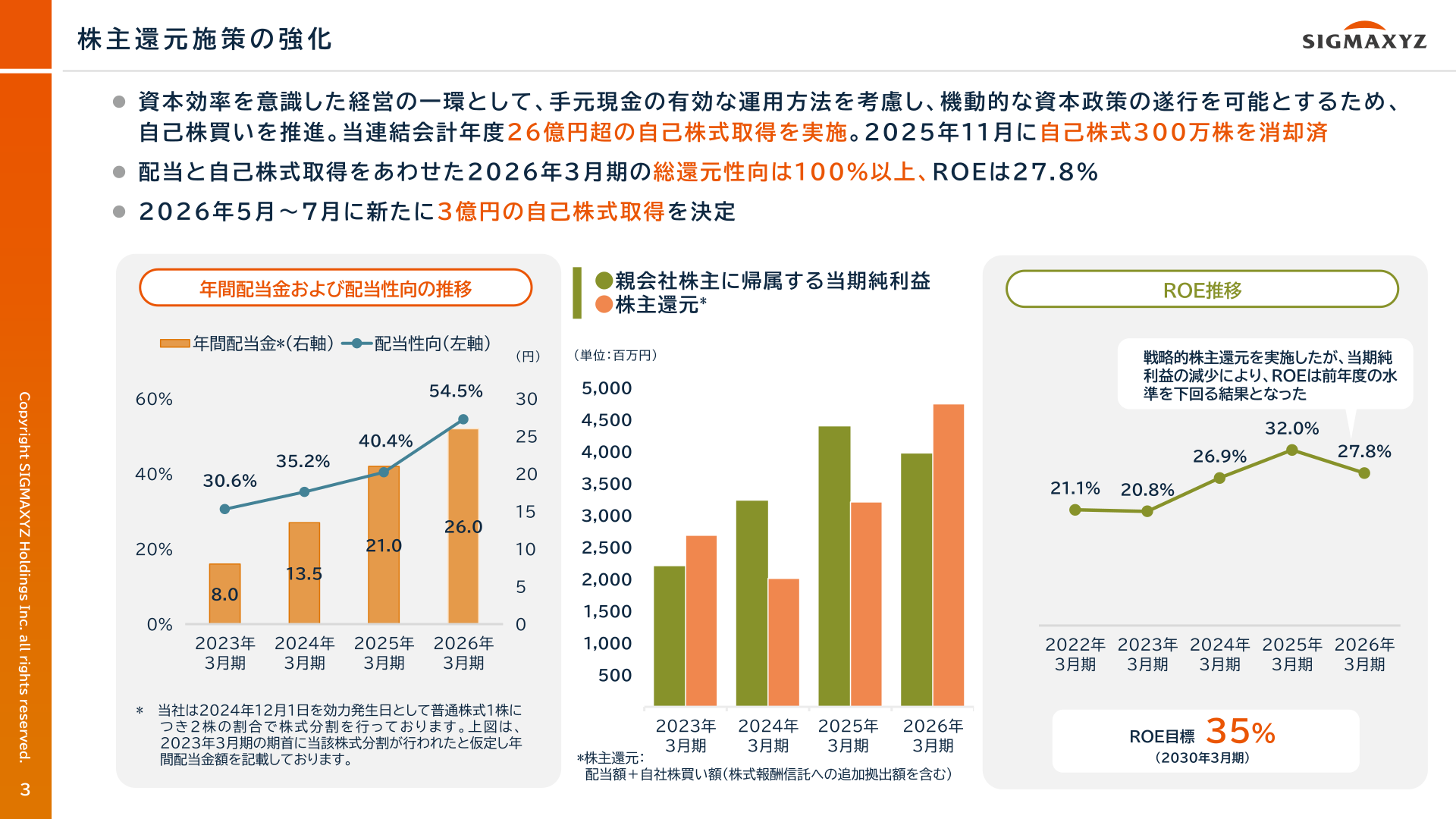 株主還元施策の強化