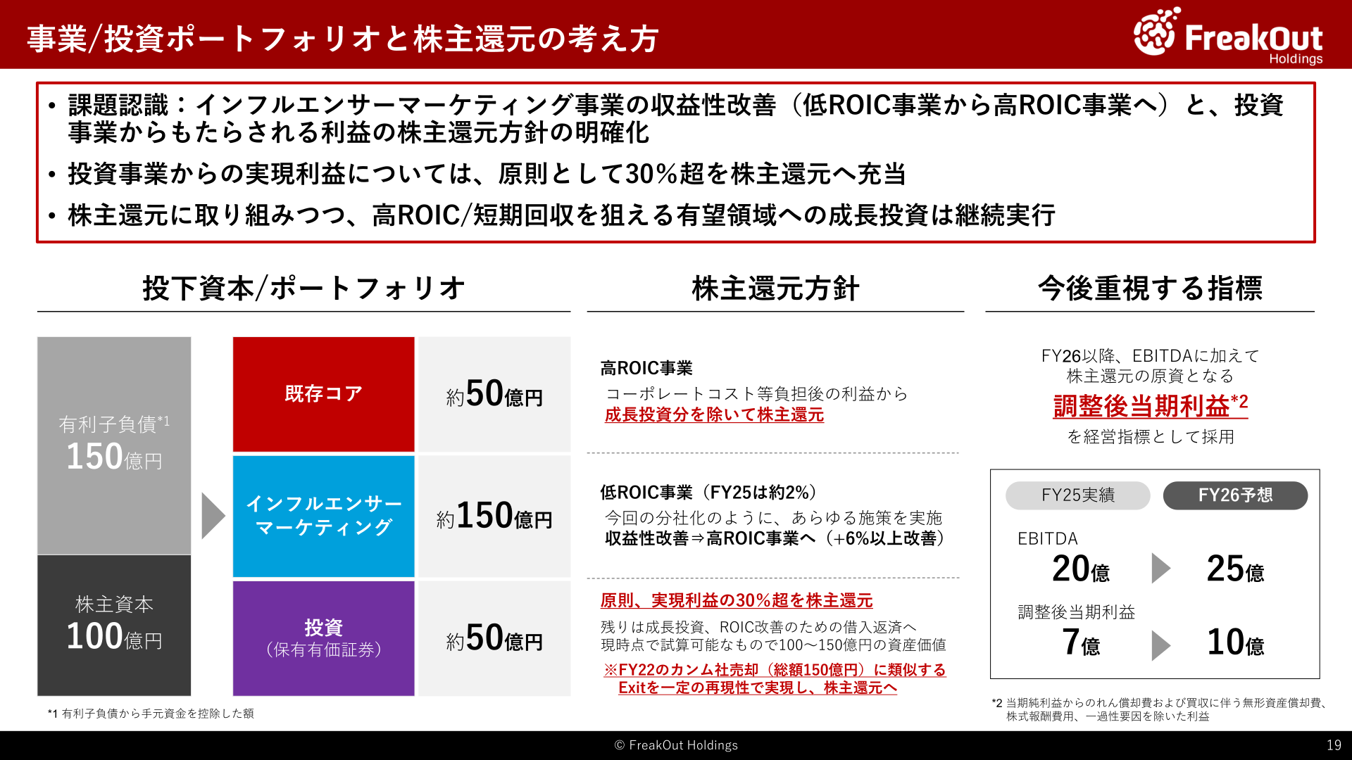 事業/投資ポートフォリオと株主還元の考え方