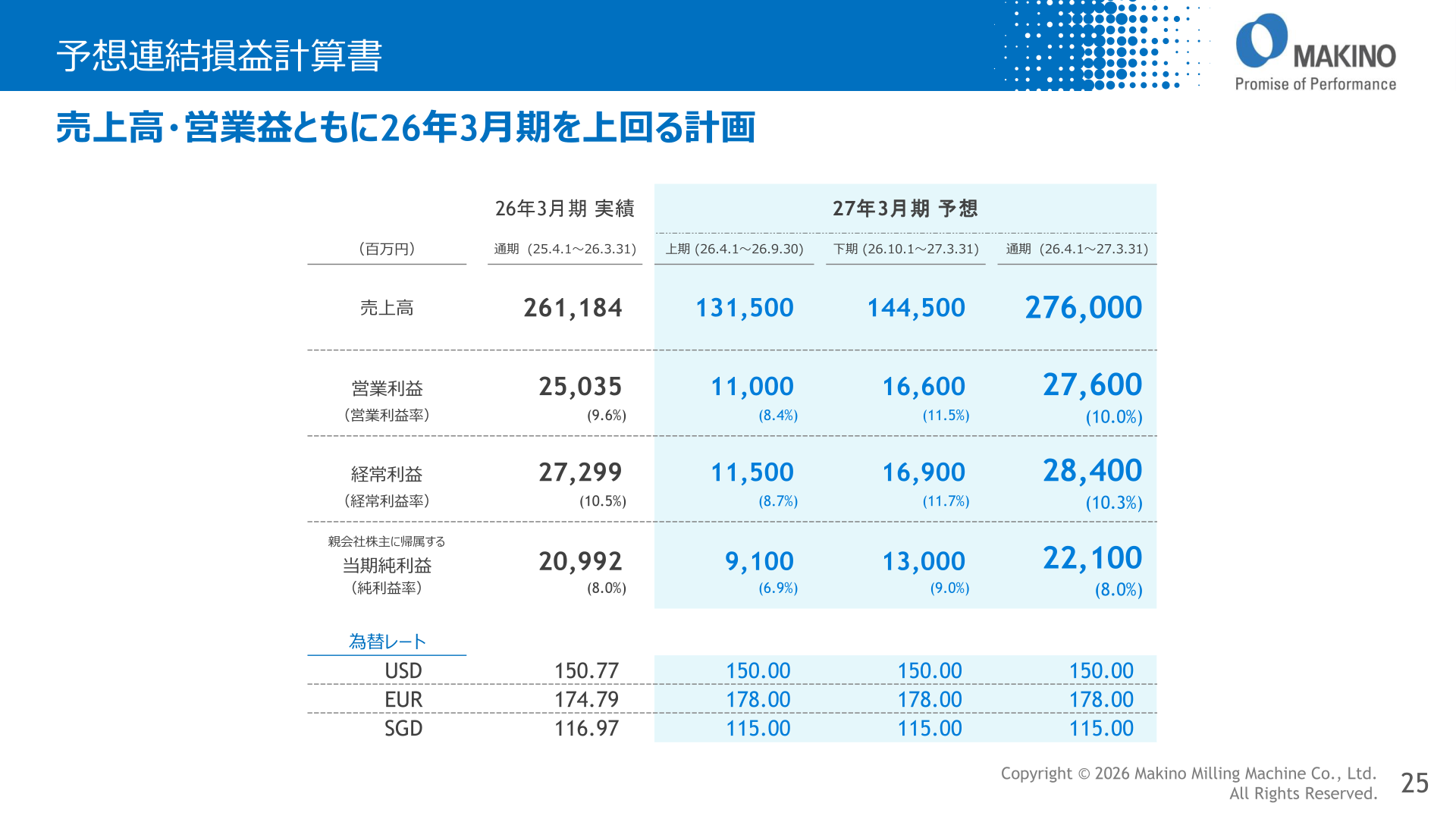 予想連結損益計算書(2027年3月期予想)