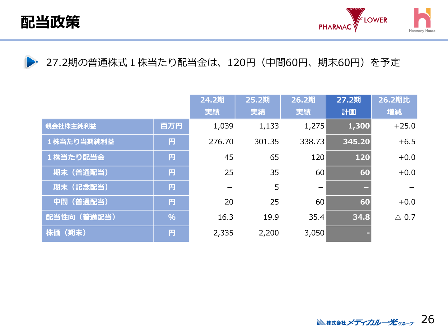 配当政策
