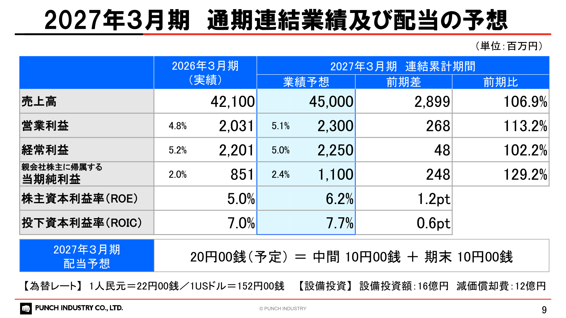 パンチ工業 2027年3月期通期連結業績及び配当の予想