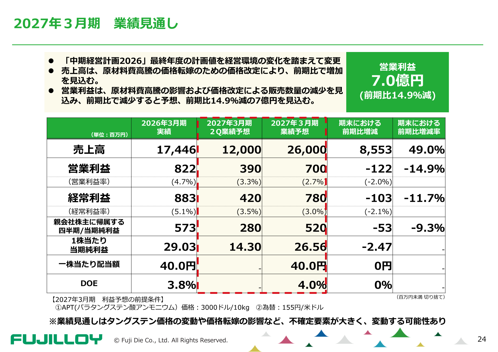 冨士ダイス 2027年3月期業績見通し