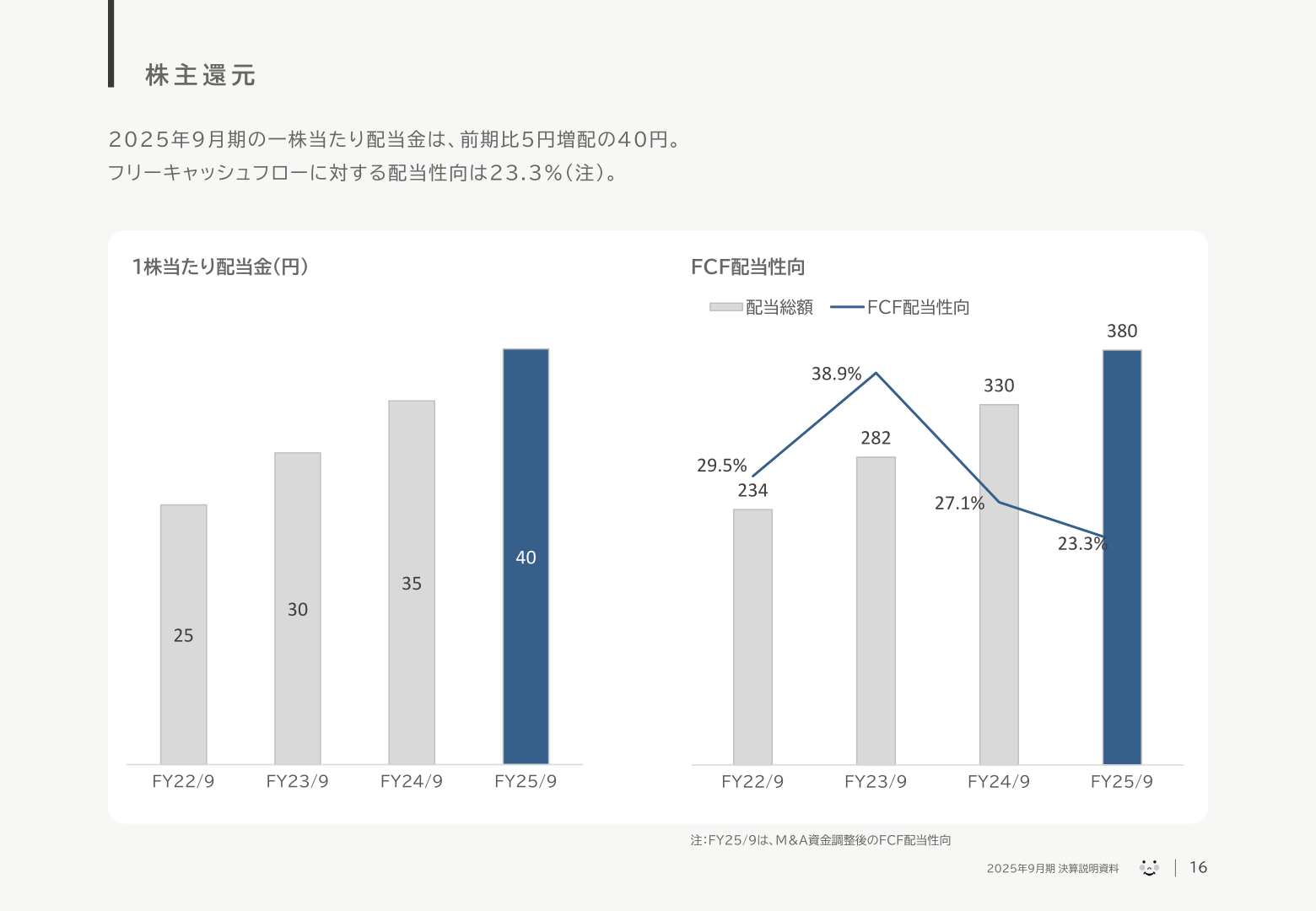 株主還元(1株当たり配当金)