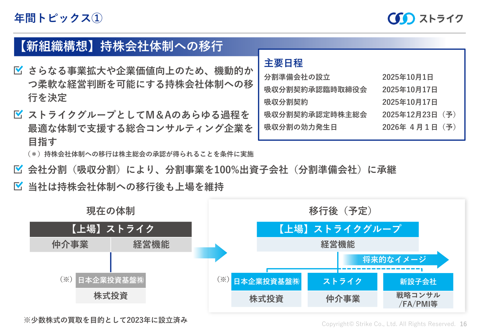 持株会社体制への移行イメージ図