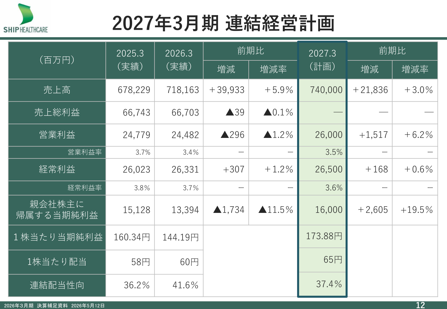 2027年3月期 連結経営計画