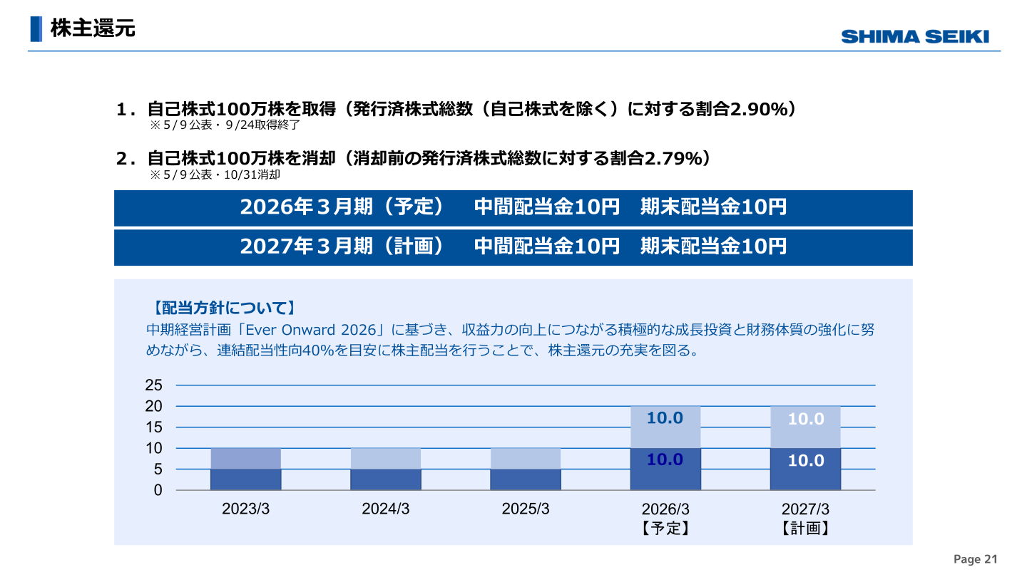 株主還元（自己株式取得・消却、配当金）