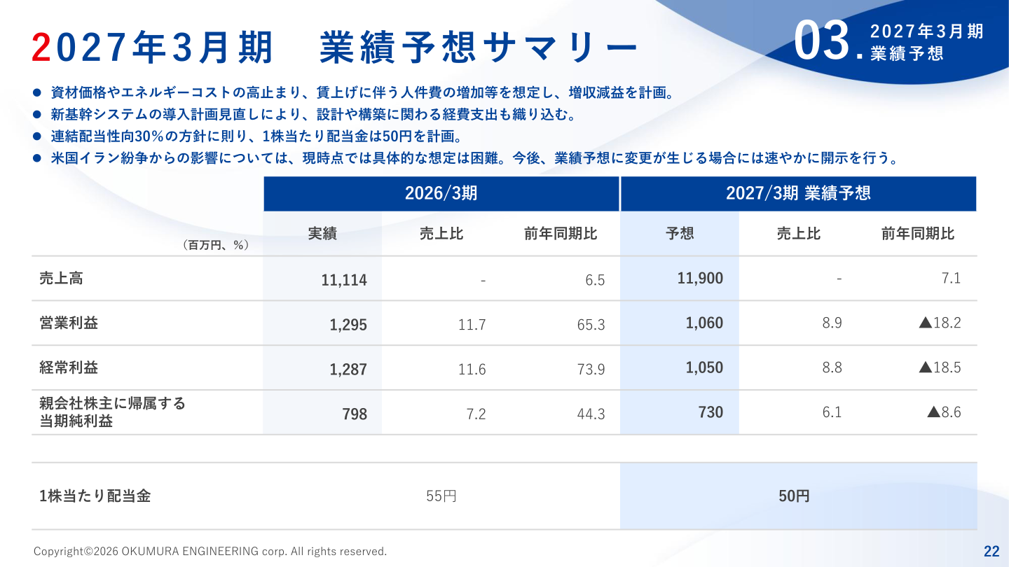 2027年3月期業績予想サマリー