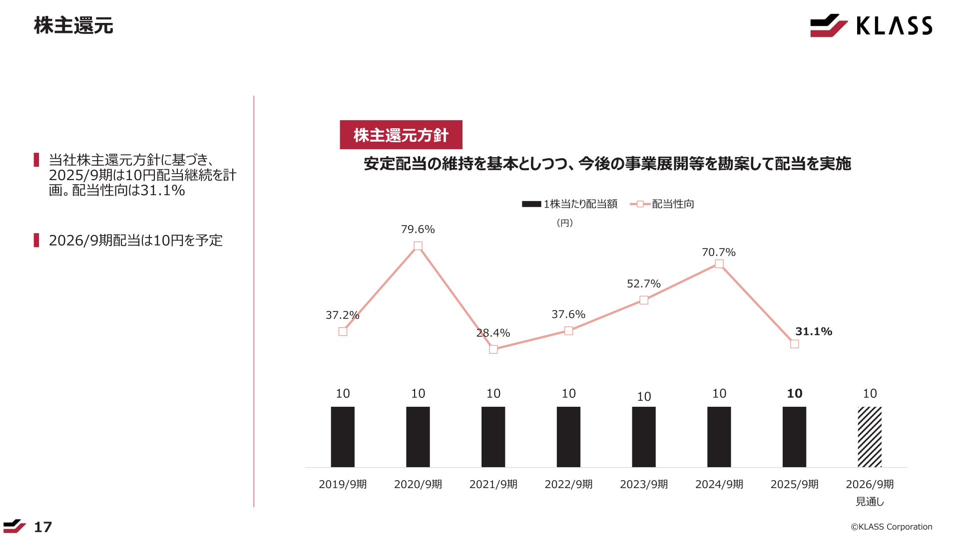 株主還元
