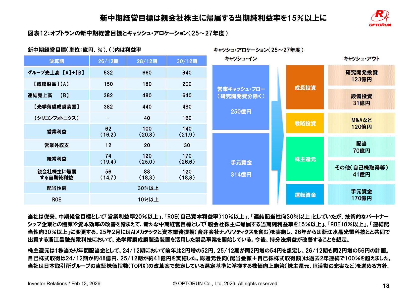 新中期経営目標とキャッシュ・アロケーション